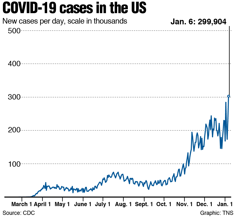 Vaccine rollout hits snag as health workers balk at shots | News, Sports, Jobs - Vimarsana News